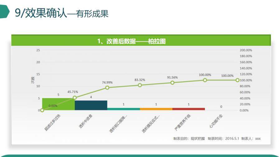 微立体创意品管圈医疗医学机构研究成果汇报PPT模板