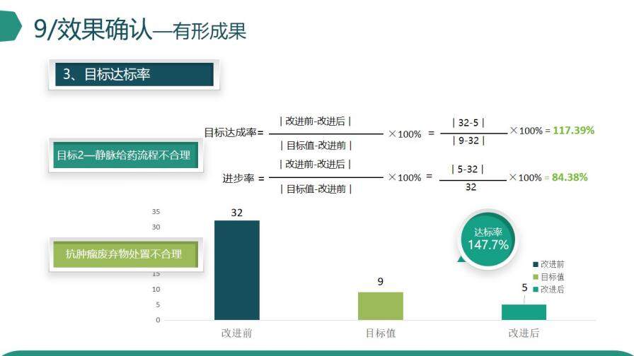 微立体创意品管圈医疗医学机构研究成果汇报PPT模板