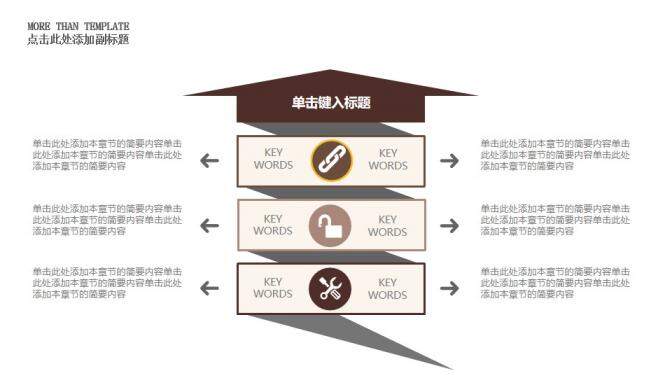 家庭装潢建筑装修年度工作总结报告PPT模板