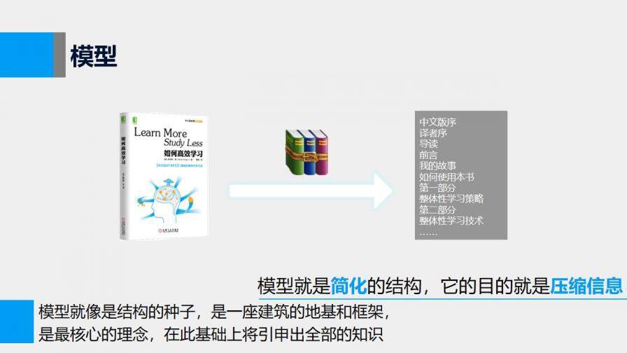 簡約《如何高效學習》時間管理讀書筆記PPT模板