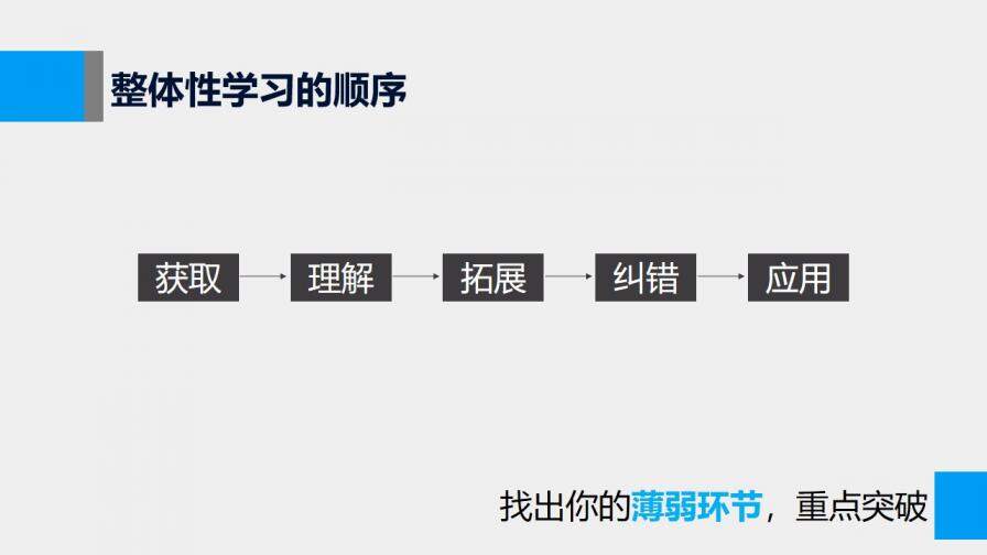 簡約《如何高效學習》時間管理讀書筆記PPT模板