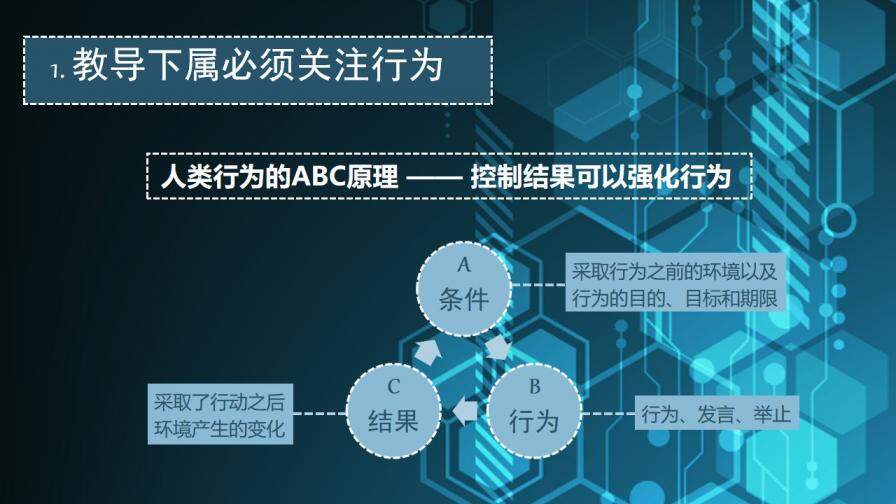 簡約教育時間管理帶人技術(shù)讀書筆記PPT模板