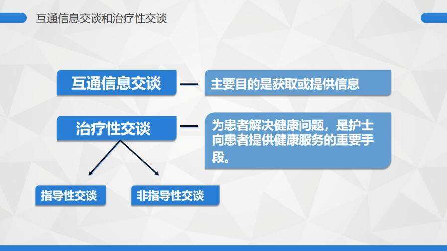 個性商務簡潔護士護理職場禮儀培訓PPT模板