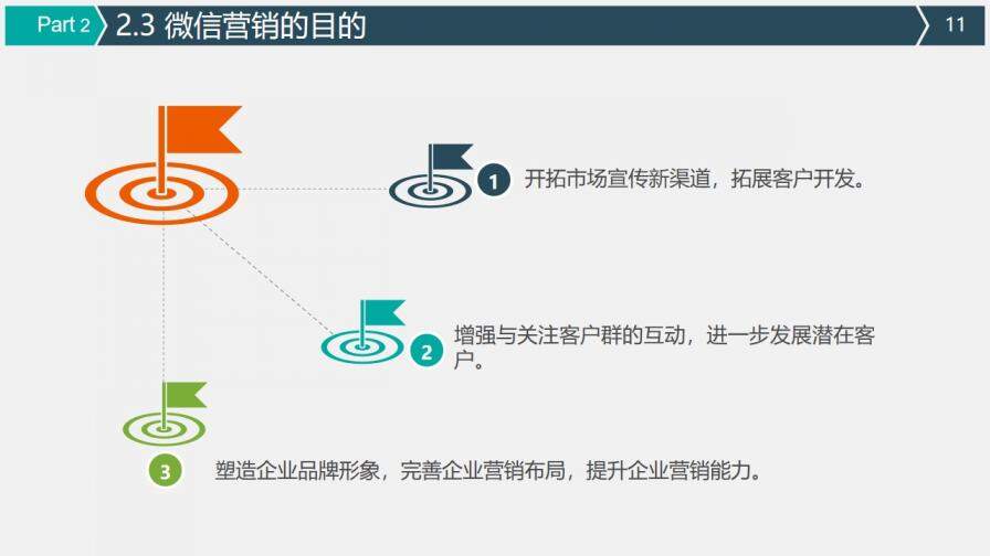 某公司微信營銷策劃方案PPT模板