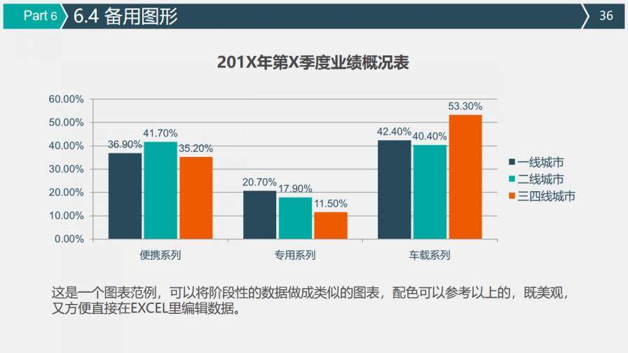 某公司微信營銷策劃方案PPT模板