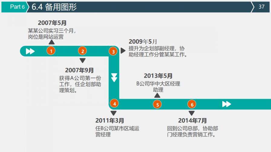 某公司微信營銷策劃方案PPT模板