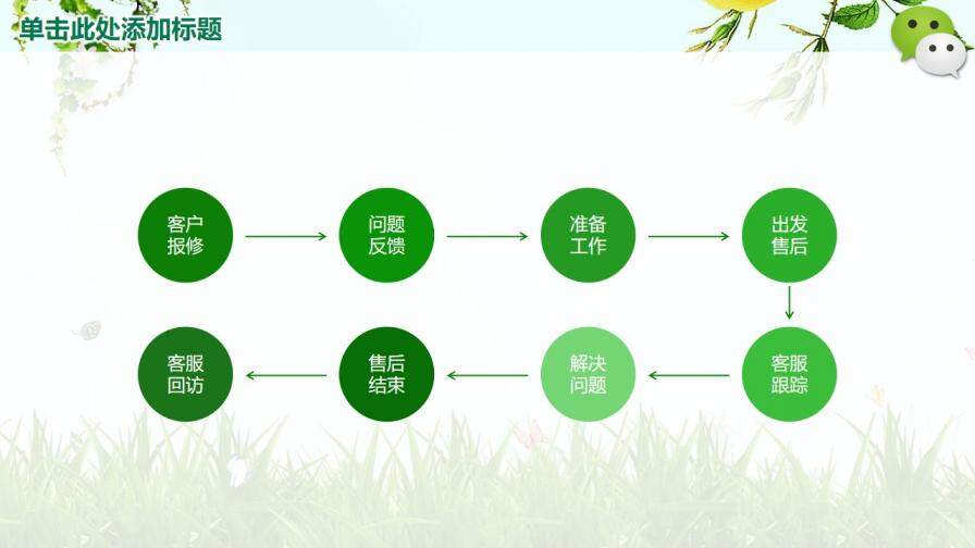 微信年終總結營銷匯報PPT模板