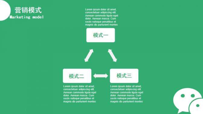 绿色动态微信营销微信策划PPT模板