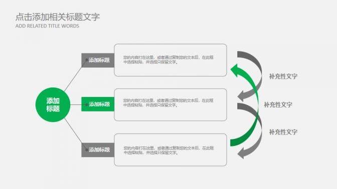 微信運營管理微信營銷策劃高級PPT模板