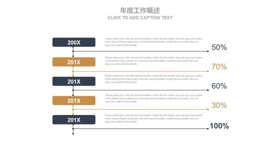 财务分析报告年终业绩汇报PPT模板