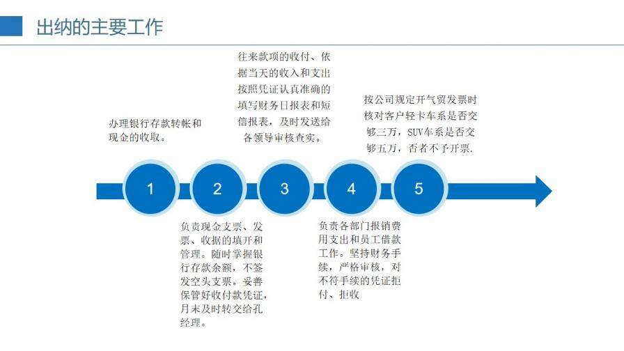 財(cái)務(wù)部出納工作年終總結(jié)PPT模板