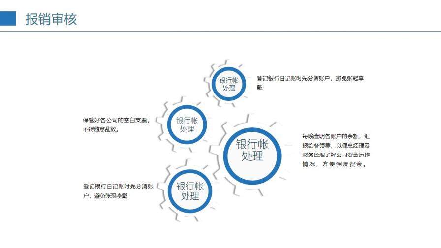 財(cái)務(wù)部出納工作年終總結(jié)PPT模板