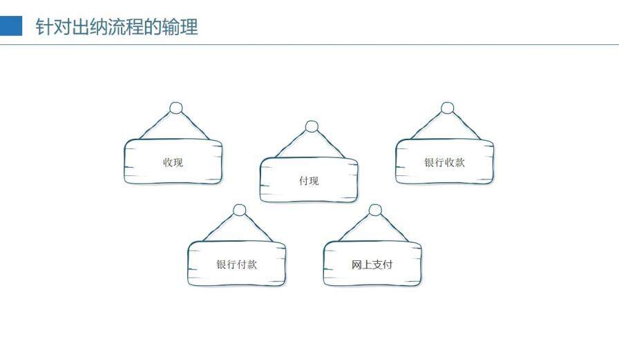 財(cái)務(wù)部出納工作年終總結(jié)PPT模板