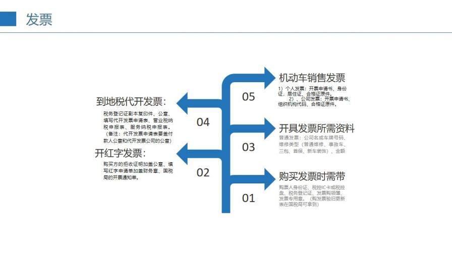 財(cái)務(wù)部出納工作年終總結(jié)PPT模板