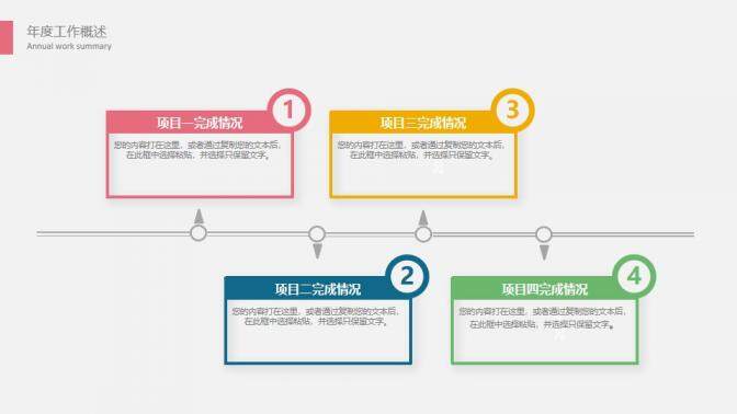 業(yè)績報告金融理財財務(wù)報表數(shù)據(jù)分析PPT模板