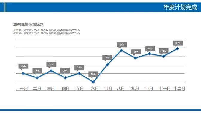 齒科醫(yī)療研討工作匯報總結PPT模板