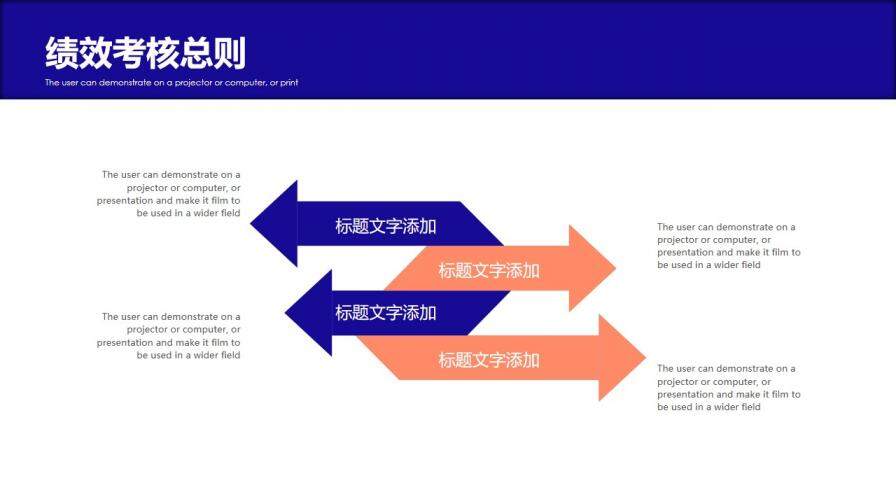 績(jī)效考核薪酬管理PPT模板