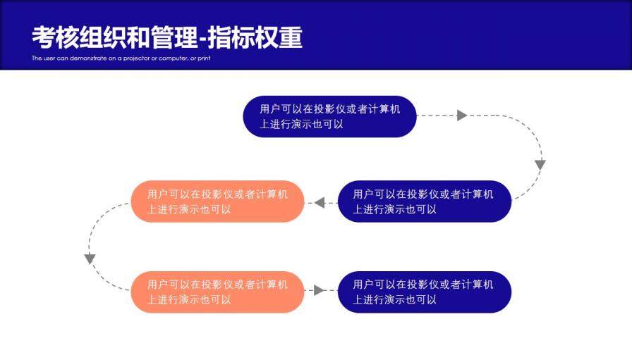 績(jī)效考核薪酬管理PPT模板