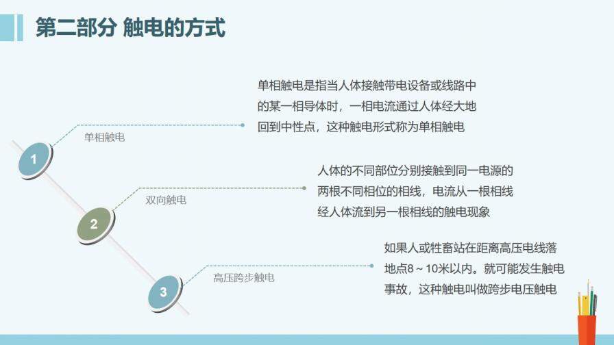 專業(yè)技術(shù)培訓之安全用電培訓PPT模板