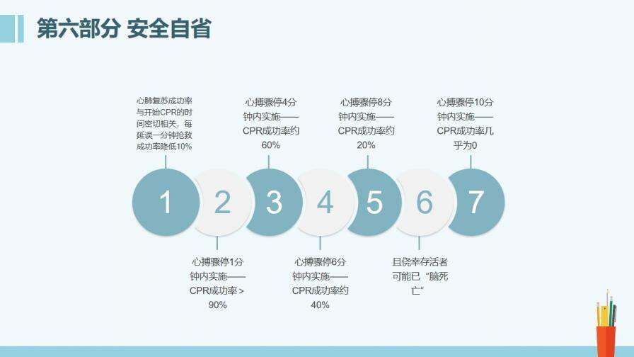 專業(yè)技術(shù)培訓之安全用電培訓PPT模板