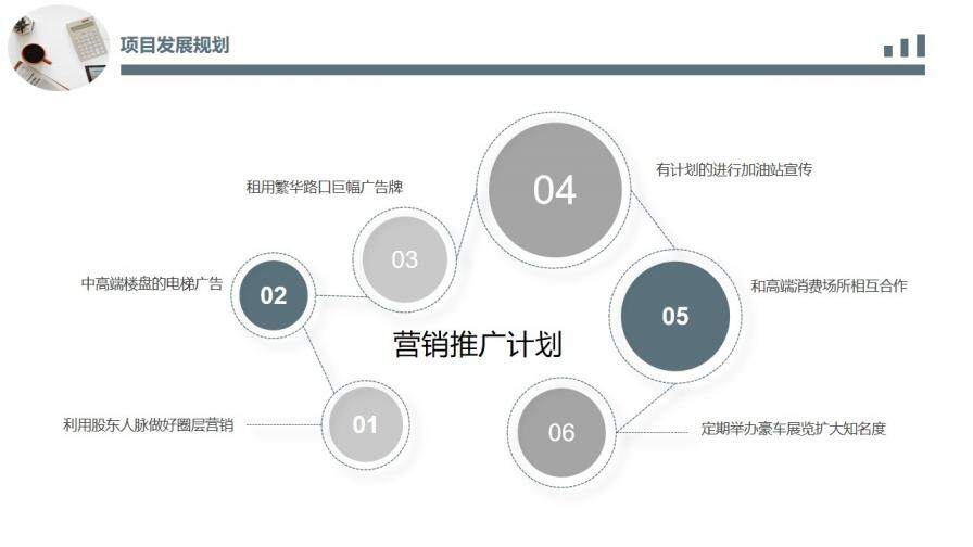 商業(yè)提案項目計劃書PPT模板