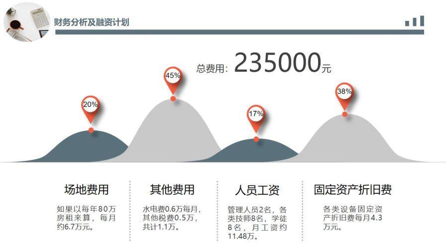 商業(yè)提案項目計劃書PPT模板