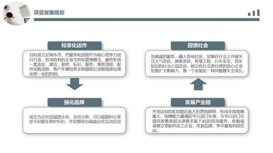 商業(yè)提案項目計劃書PPT模板