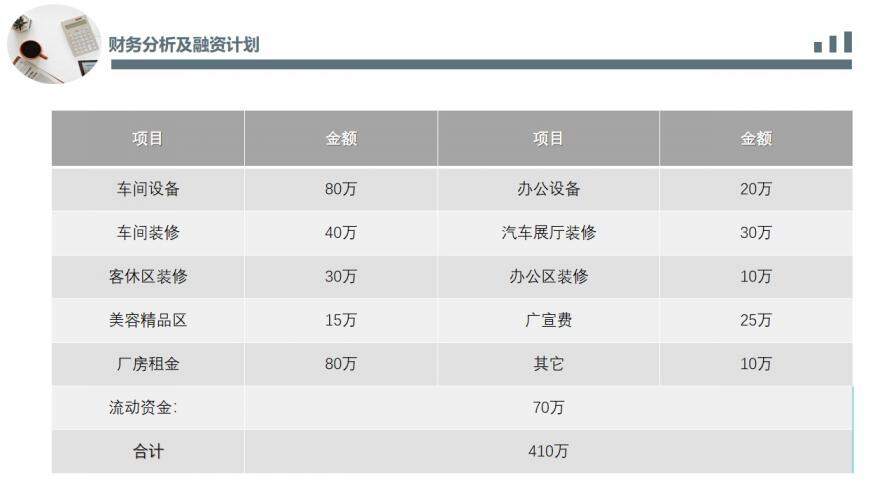 商業(yè)提案項目計劃書PPT模板