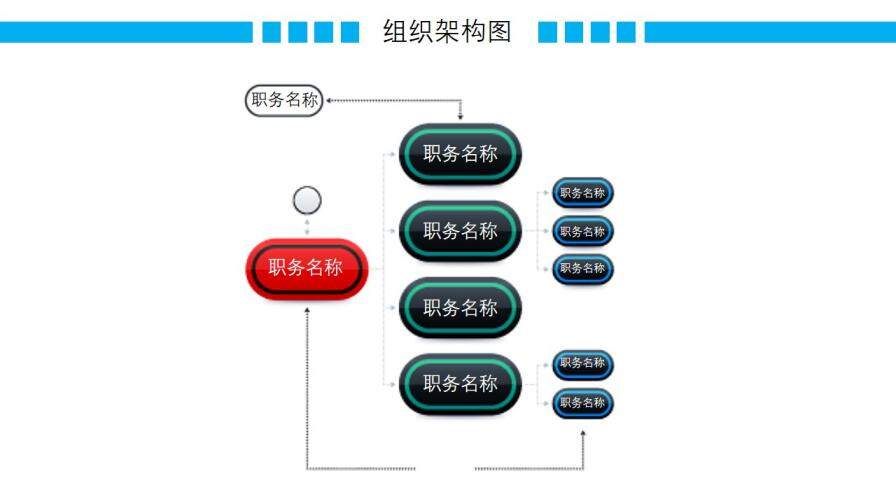 動(dòng)態(tài)彩色組織架構(gòu)圖組織結(jié)構(gòu)PPT模板