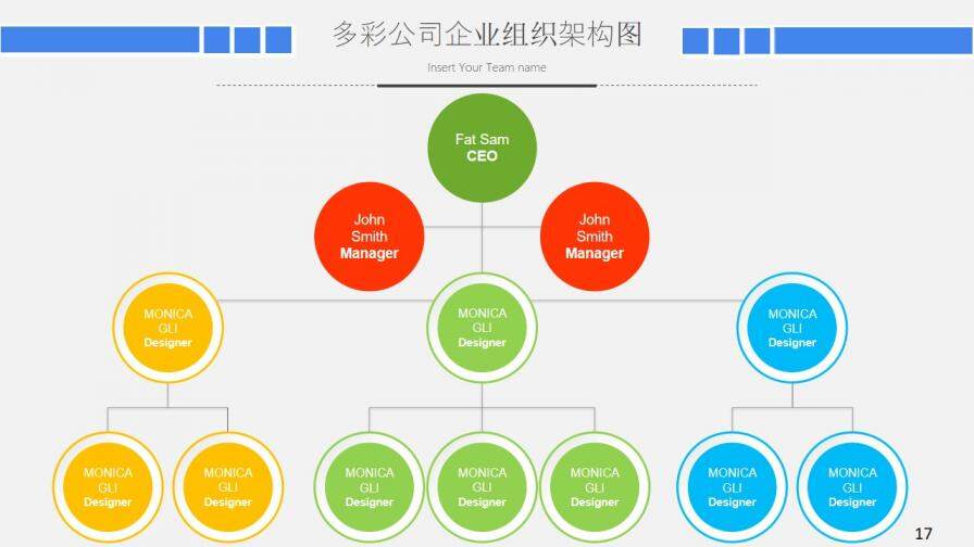 卡通动态公司组织架构图组织结构PPT模板