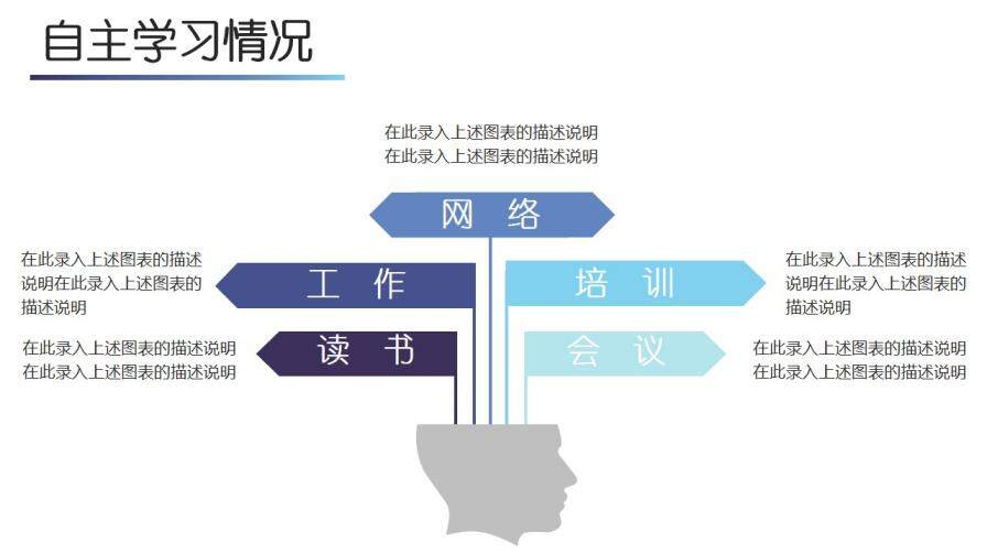 多彩简约职业规划工作汇报PPT模板