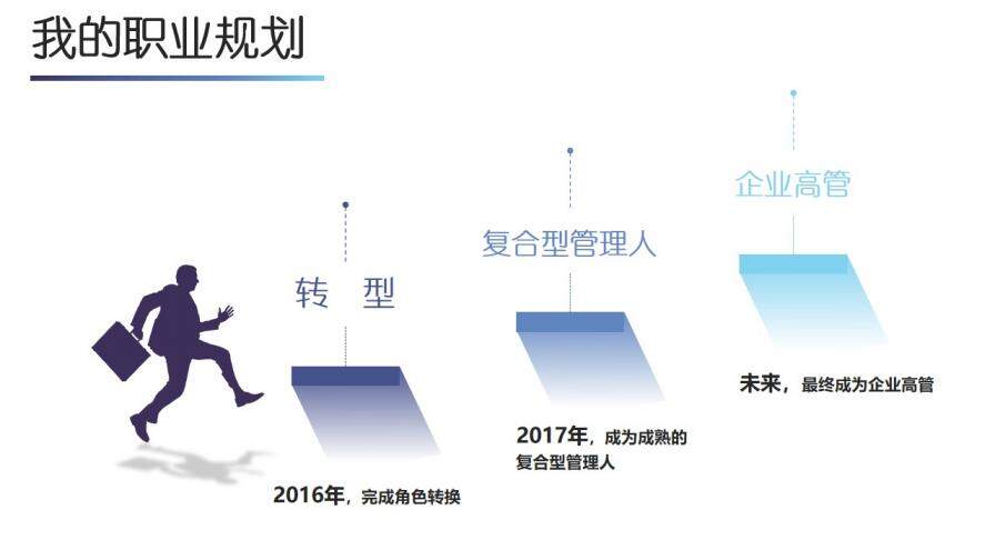 多彩简约职业规划工作汇报PPT模板