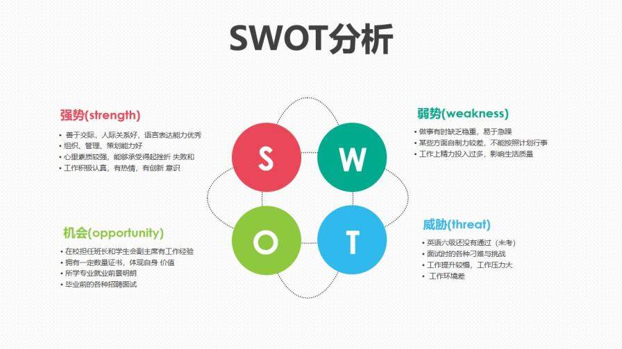 規(guī)劃精彩人生職業(yè)生涯規(guī)劃PPT模板