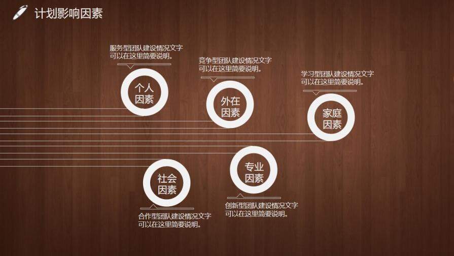 極簡大學(xué)生職業(yè)生涯規(guī)劃PPT模板