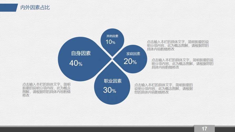 在校大學(xué)生職業(yè)生涯規(guī)劃個(gè)人規(guī)劃PPT模板