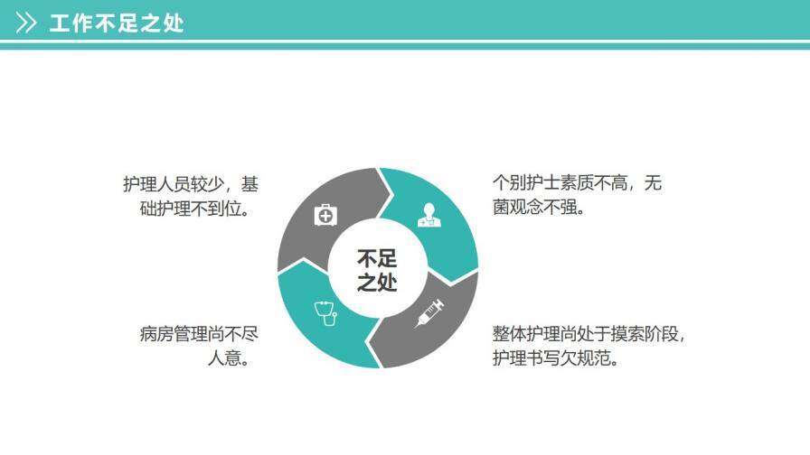 綠色動態(tài)202X年護士長年終述職報告工作匯報PPT模板