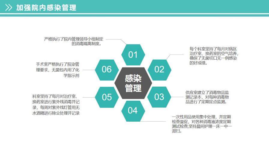 綠色動(dòng)態(tài)202X年護(hù)士長年終述職報(bào)告工作匯報(bào)PPT模板