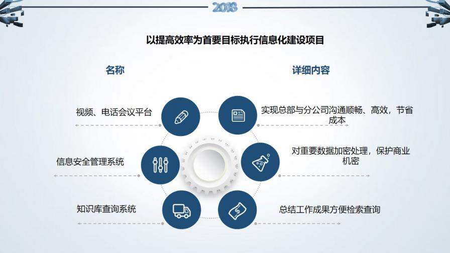 20XX行政人事部年度总结与计划PPT模板