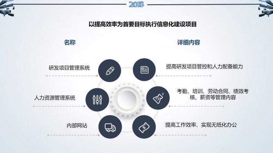 20XX行政人事部年度总结与计划PPT模板