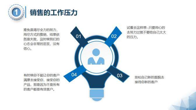 微粒體銷售人員心態(tài)培訓PPT模板