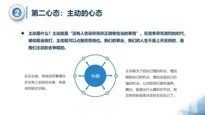 微粒體銷售人員心態(tài)培訓PPT模板