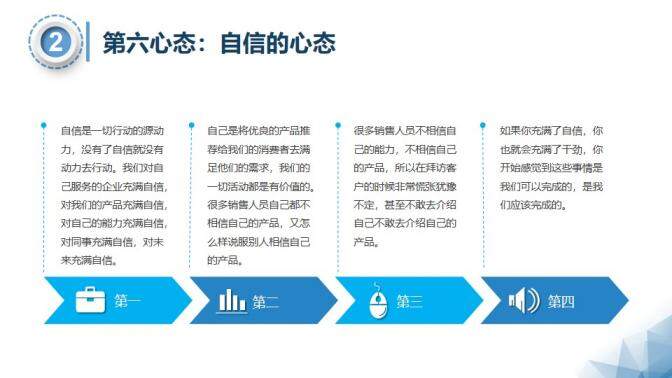 微粒體銷售人員心態(tài)培訓(xùn)PPT模板