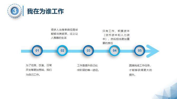 微粒體銷售人員心態(tài)培訓PPT模板