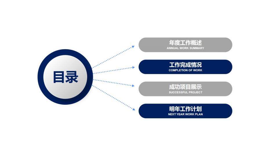 簡潔明了的航空工作匯報(bào)PPT模板