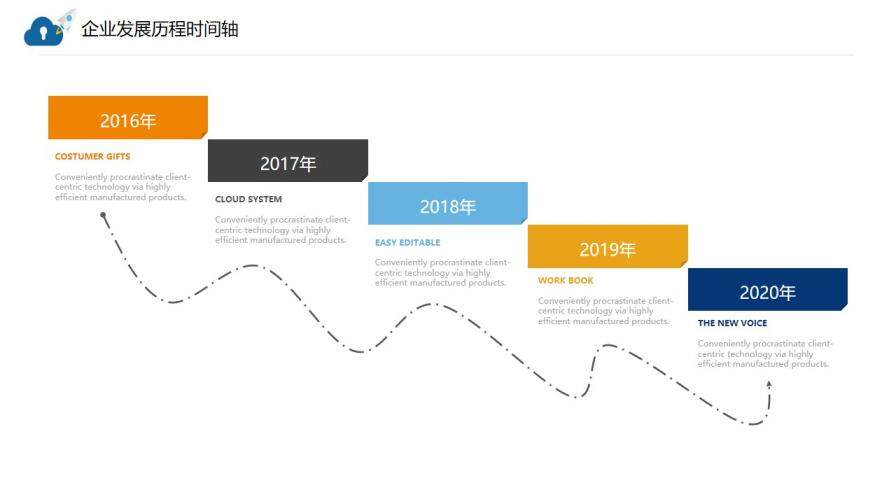 扁平風(fēng)企業(yè)發(fā)展歷程時(shí)間軸圖表PPT模板