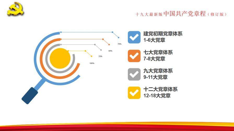 新思想新目標(biāo)中國(guó)共產(chǎn)黨章程政府工作PPT模板