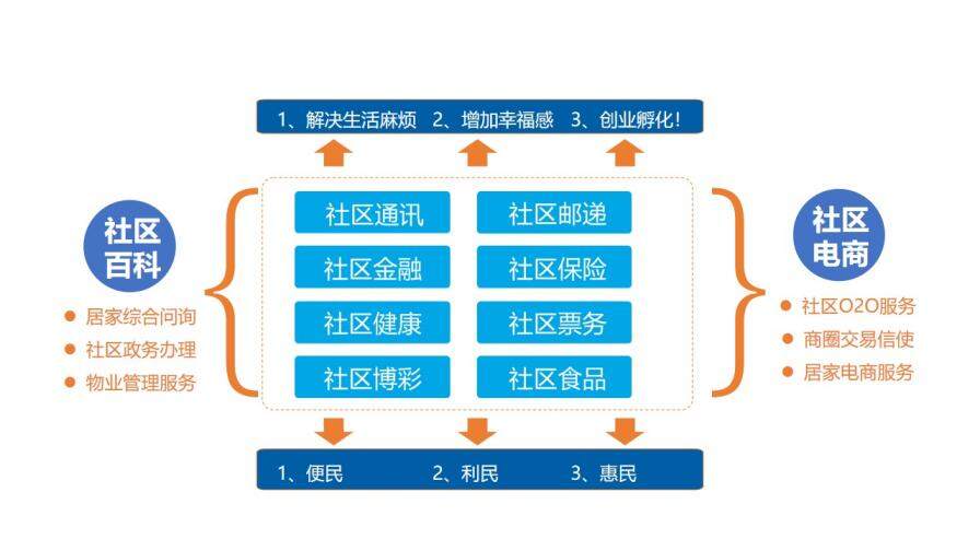 中國(guó)電信世界觸手可及工作匯報(bào)PPT模板