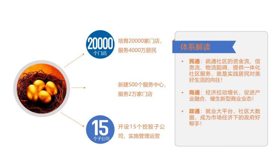 中國(guó)電信世界觸手可及工作匯報(bào)PPT模板