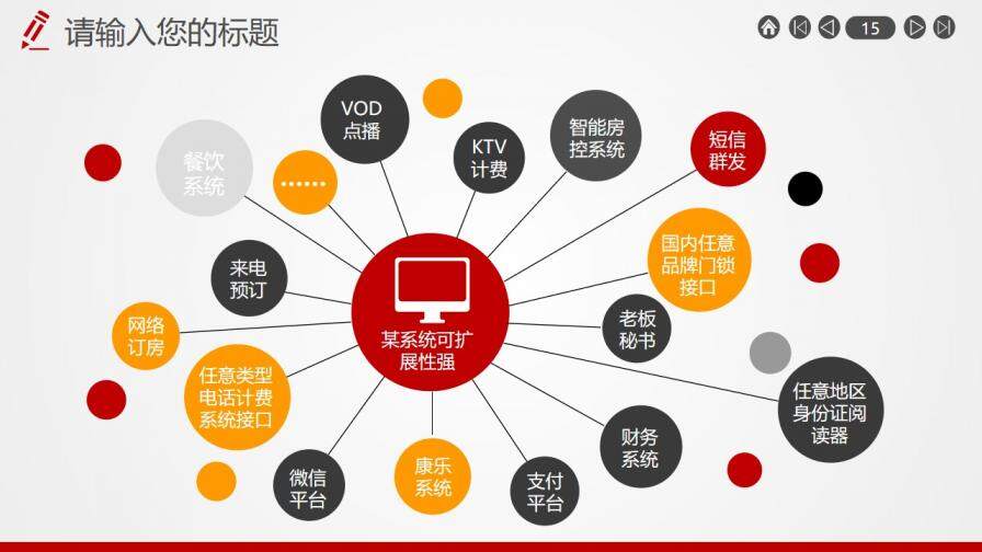 橙色动态中国联通专用工作总结PPT模板