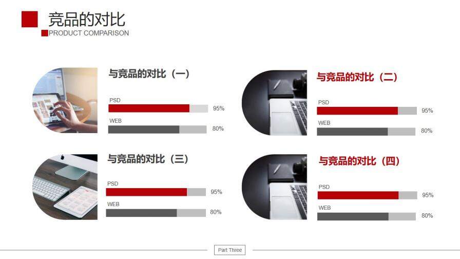 公司產品介紹宣傳PPT模板